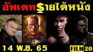 อัพเดทรายได้หนัง Black Panther - Black Adam - Halloween Ends - Ticket to Paradise อื่นๆ ณ 14 พ.ย. 65