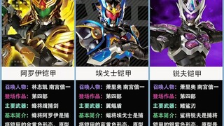 [Armor Warrior] ภาพครอบครัวนักรบเกราะ (เวอร์ชั่นเสียง)