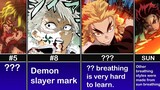 Hardest Features to Learn/Awaken in Demon Slayer I The AnimeScript