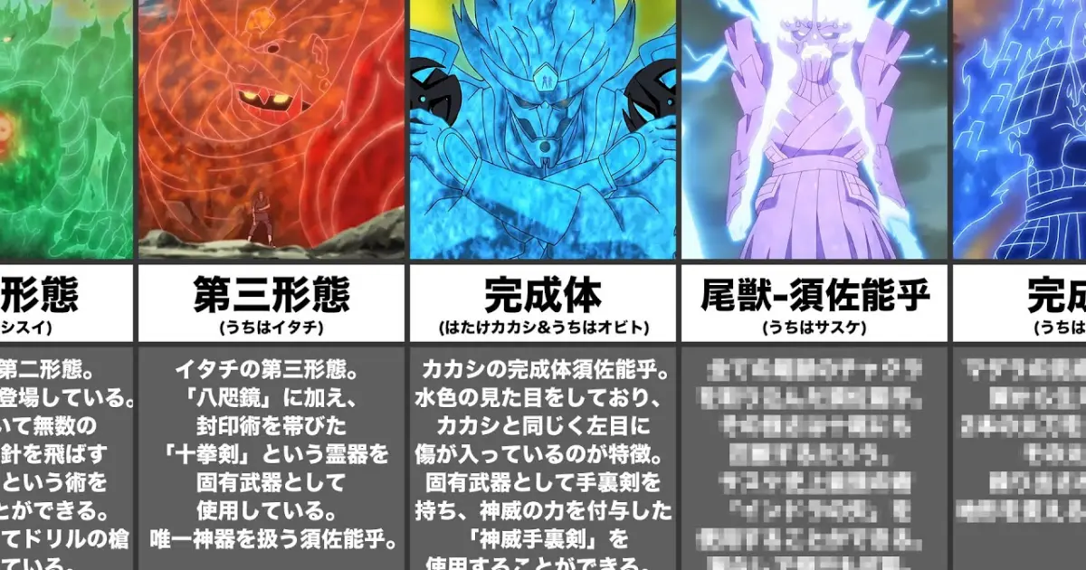 ナルトに登場する全ての須佐能乎 スサノオ Naruto Boruto ボルト Bilibili