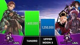 TANJIRO VS UPPER MOON 3 Power Levels I Demon Slayer Power Scale I Sekai Power Scale