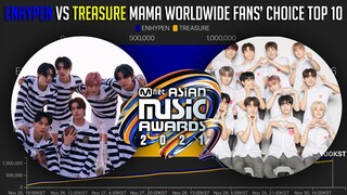 'ENHYPEN vs TREASURE' Worldwide Fans Choice TOP 10