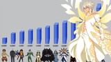 Spriggan Twelve Power Levels (Fairy Tail)