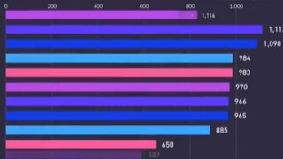 Tiga forever God! Ultraman popularity ranking (2019-2021), is your favorite Ultraman on the list?