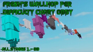 Fresh's Wallhop Per Difficulty Chart Obby [All Stages 1-33] (ROBLOX Obby)