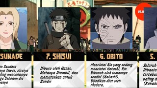 Backstory Paling Terpuruk Dalam Serial Naruto | Itachi Bukan No 1