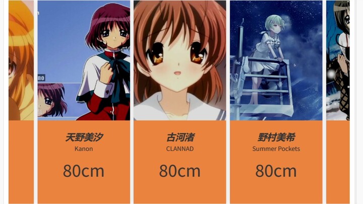 key社历代女角色胸围排行（部分）
