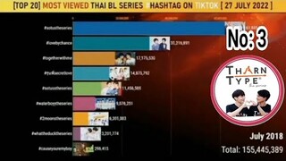 TOP 20 MOST VIEWED THAI BL SERIES 2022, Tharntype The Series No:3 👏🏻👏🏻❤️