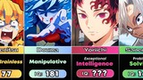 Smartest Demon Slayer Characters (Ranked by I.Q.)