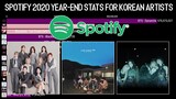 Spotify 2020 Year End Stats For Korean Artists