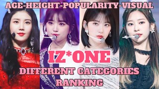 (UPDATED) IZ*ONE RANKING IN DIFFERENT CATEGORIES LATEST 2020 | Age, Height, Popularity, Visual