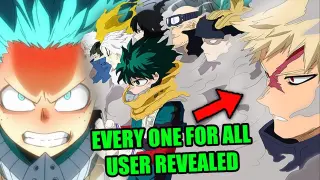 The Deku YOU Once Hated Is DEAD - Deku Rebirth! EVERY ONE FOR ALL USER REVEALED (My Hero Academia)
