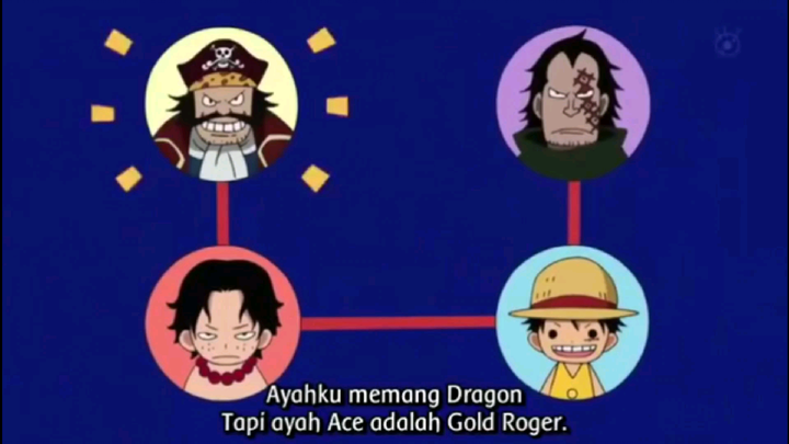 Terbongkarnya nama ayah luffy dan ace