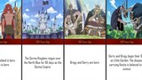 One Piece World Timeline (Part 1)