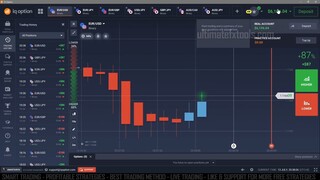 90% Accurate Indicator Turned $1000 into $6000 with Signals - Extreme Signals