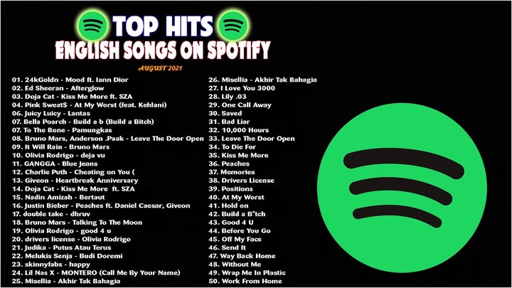 40 TOP HITS ENGLISH SONGS ON SPOTIFY APRIL, 2021 - Spotify Playlist 2021 | addicted to music