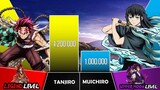 TANJIRO VS MUICHIRO Power Levels I Demon Slayer Power Scale I Sekai Power Scale