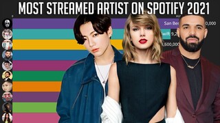 [TOP10] Most Streamed Overall Artist on Spotify 2021!