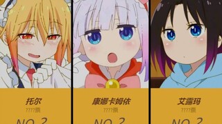 日本网民票选《小林家的龙女仆》最受欢迎的角色排行榜~！