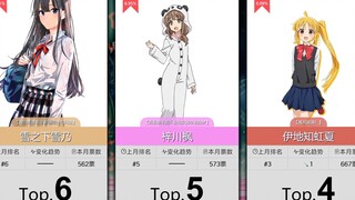 【8月】妹妹角色人气排行Top50！（补番目录）