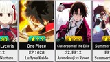 Highest Rated Anime Episodes of Summer 2022