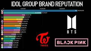Overall Idol Group Brand Reputation Ranking 2020