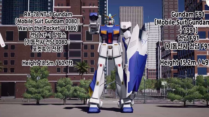 Sự tiến hóa của Gundam: So sánh kích thước