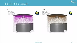 Plasma Modeling:Simulating Inductively Coupled Plasma (ICP) | samadii/plasma