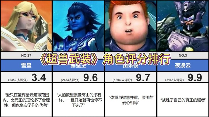 哪个角色最令你印象深刻？《超兽武装》角色评分排行top30（虎扑）