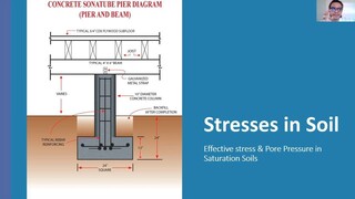 12.6 - Geotech, Soil Stresses