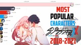 Most Popular Characters Darling in the Franxx (2018-2021)