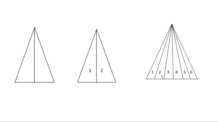 Best & Easy Tricks for Counting Triangles _ Justtutors