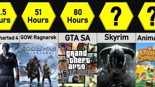 Longest Video Games Ever