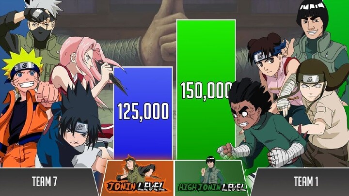 Kakashi Team vs Guy Team POWER LEVELS 🔥