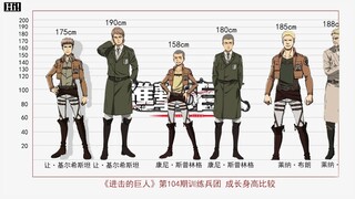《进击的巨人》训练兵团 成长身高比较