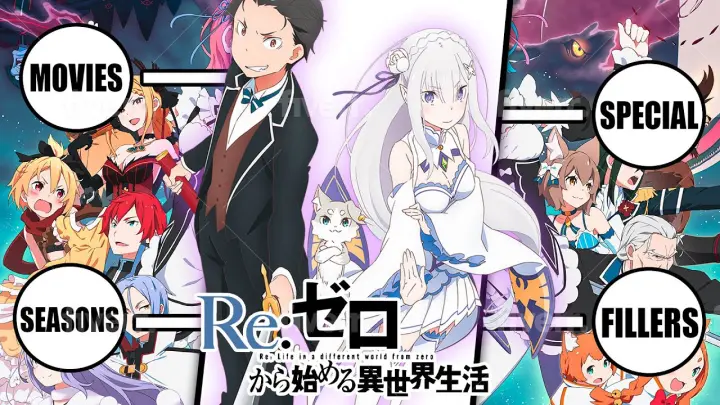 How To Watch Re Zero In The Right Order