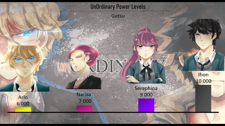 UnOrdinary Power Levels Webtoon