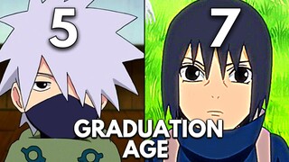 Youngest Ninjas Of All Time In Naruto