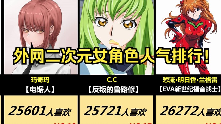 Popularity ranking of two-dimensional female characters on the Internet!