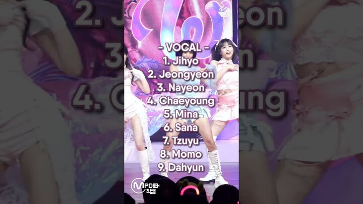 Ranking TWICE in different categories #twice #talkthattalk #kpop #ranking #shorts #damieon