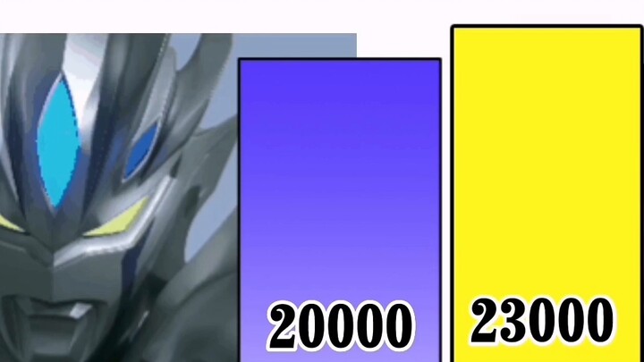 Skill comparison: Ultraman Cerro VS Ultraman Zeta, who is stronger and who is weaker?