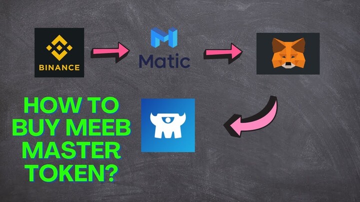 GUIDE | HOW TO BUY MEEB MASTER TOKEN & CONVERT YOUR USDT / BNB ( BSC ) TO MATIC ( POLYGON ) NETWORK