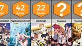 Top 50 Romance (Slice of Life) Anime of All Time | Anime Bytes