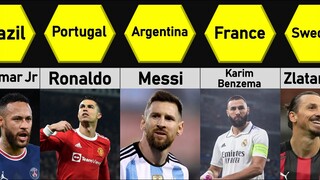 Best Football Players From Different Countries