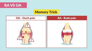 RA - Rheumatoid arthritis