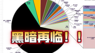 The ranking of "global total revenue" of two-dimensional mobile games in September 2023, the first p