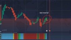 IQ Option Chop Zone Strategy