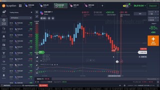 Trend Detector - MACD - IQ Option Best Winning Method