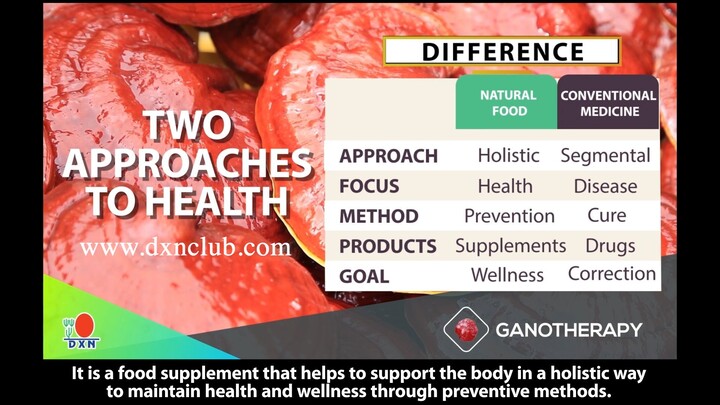 DXN Ganotherapy #Ganoderma #Spirulina #toxins #diabetes #pancreas #digestive