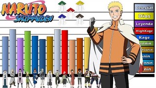 Explicación: Niveles de Poder de los KAGES (TODOS) 🔥🔥🔥 // Naruto Shippuden // Boruto // Honner //